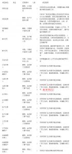 MES系統(tǒng)項(xiàng)目啟動(dòng)，企業(yè)要做哪些準(zhǔn)備工作？