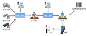 微締裝備制造MES系統(tǒng)質(zhì)量信息與追溯管理