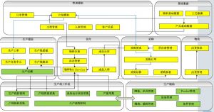 微締電子行業(yè)MES系統(tǒng)實(shí)施必要性及選型要素？