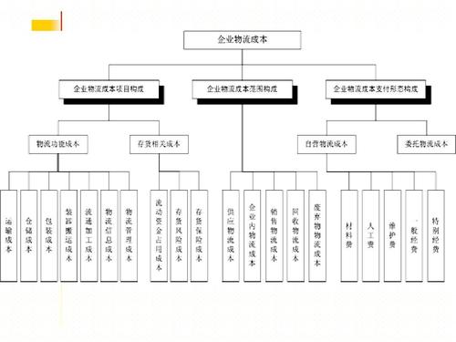 實(shí)時(shí)物流，進(jìn)度，成本.jpg