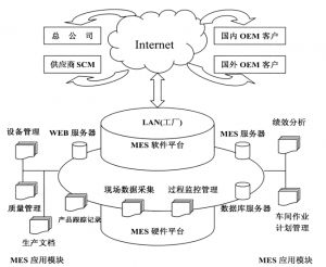 精益生產(chǎn)MES系統(tǒng)到底能為企業(yè)做什么？